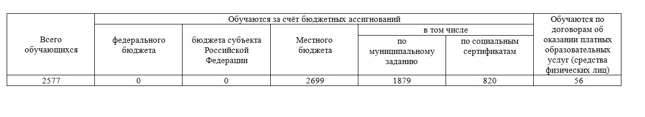 таблица 25 26