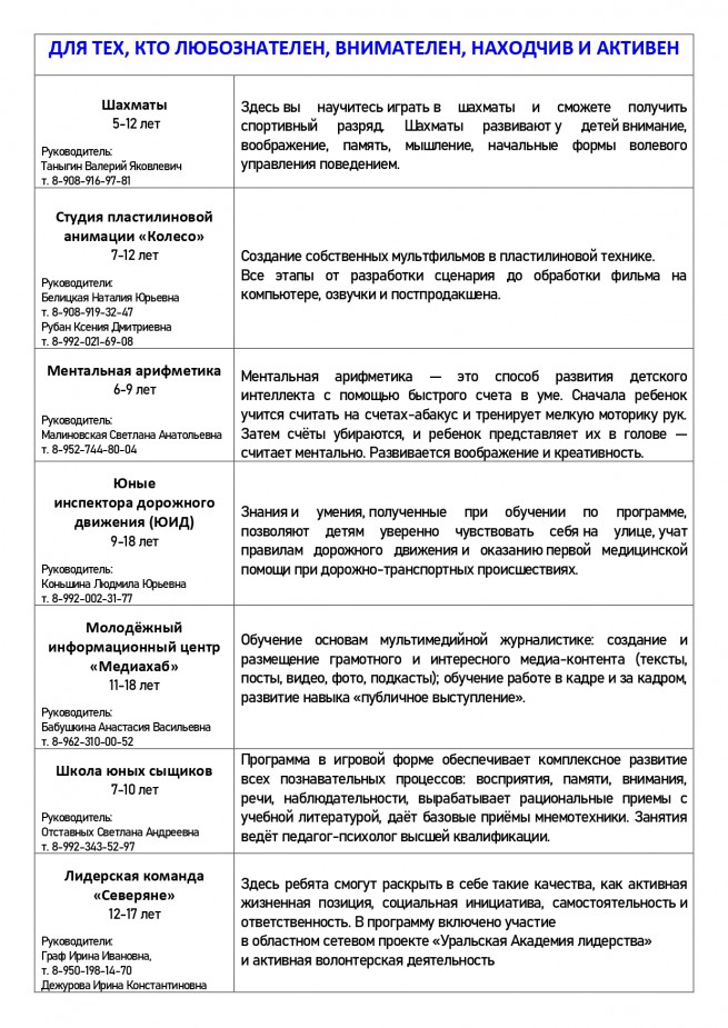 кружки ЦДТ 2024 page 0002