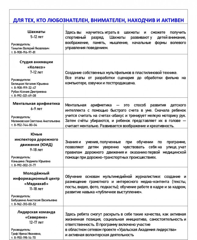 кружки ЦДТ 2024 page 0002