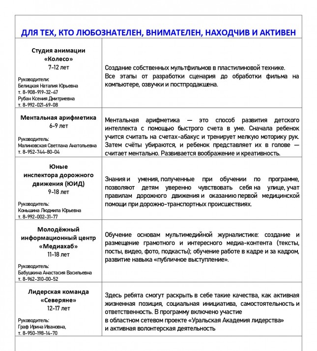 кружки ЦДТ 2026 page 0002